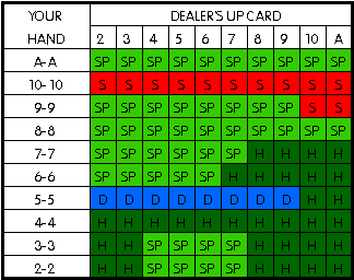 BLACKJACK CHART