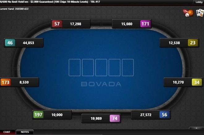 Bovada Poker